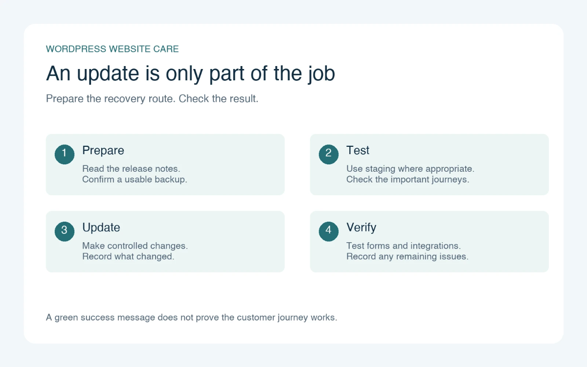 wordpress update